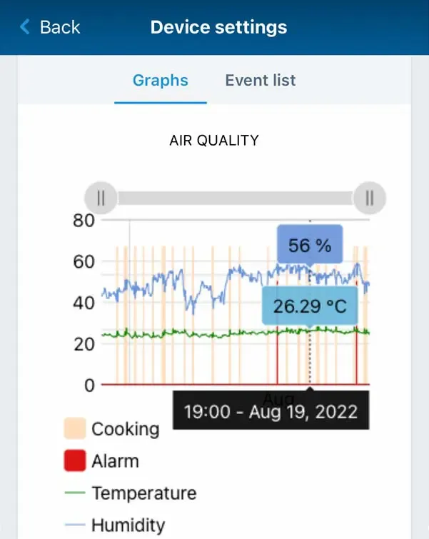 Safera Cloud -historianäkymä