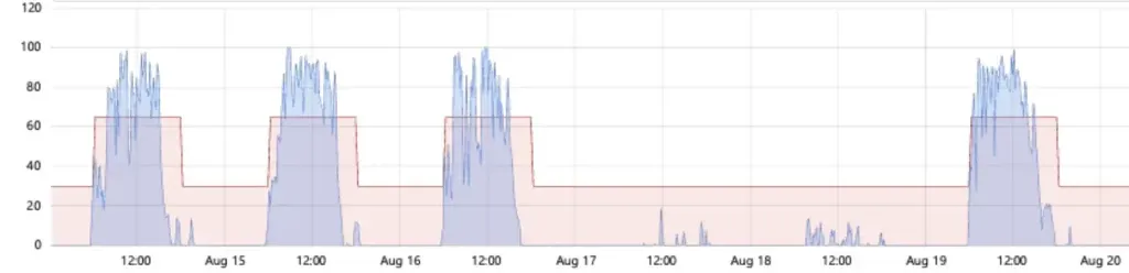 Safera FlowHeron data-analyysi tiskialueella