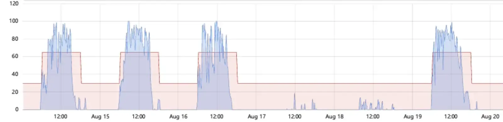 Safera FlowHeron data-analyysi tiskialueella