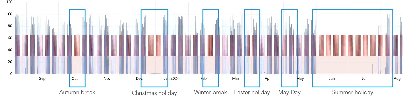 Safera FlowHero årsöversikt